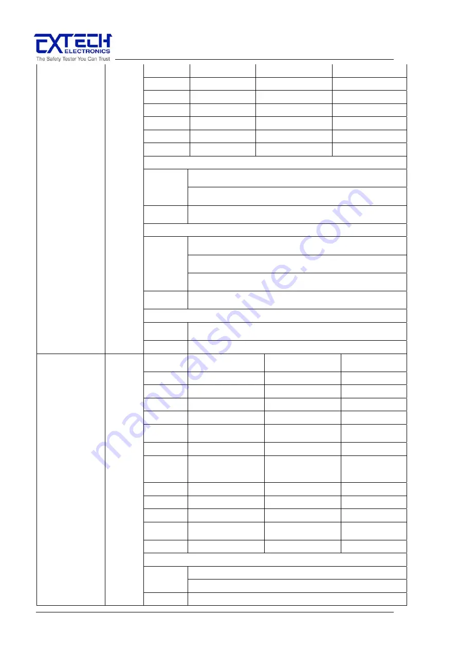 Extech Instruments 7630 Operation Manual Download Page 28