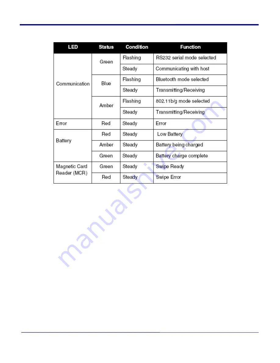 Extech Instruments Andes 3 User Manual Download Page 10