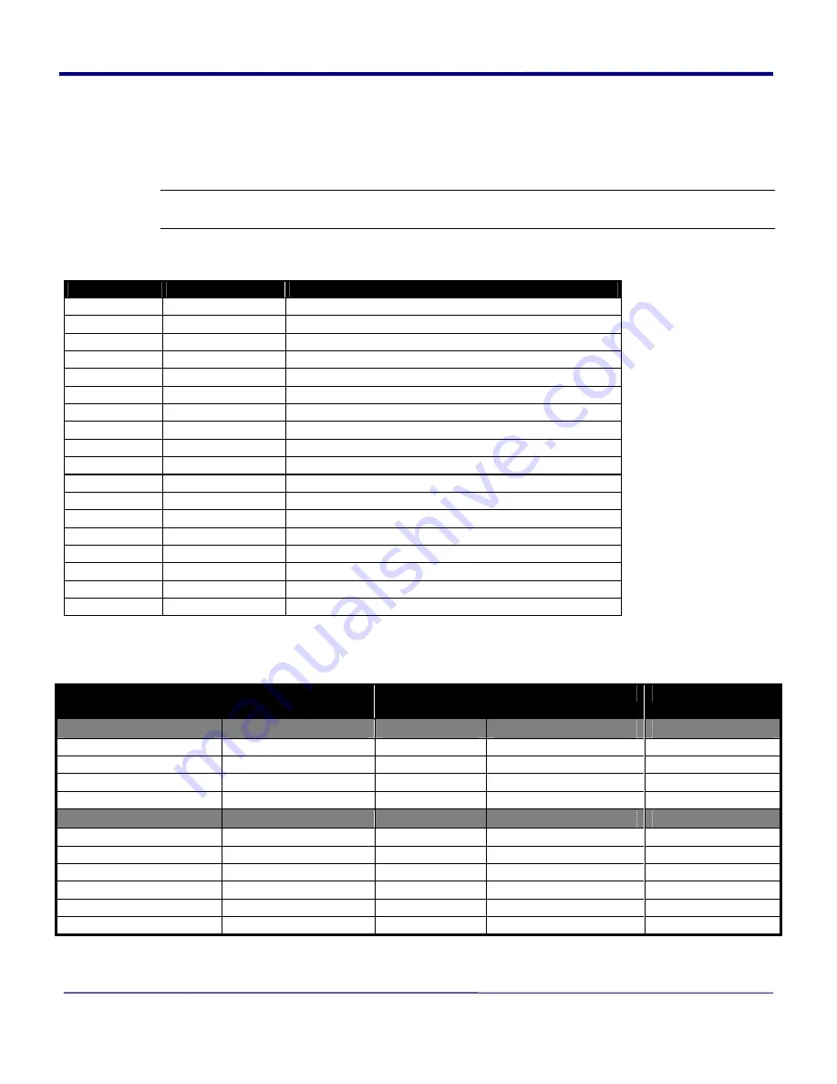 Extech Instruments Andes 3 User Manual Download Page 20