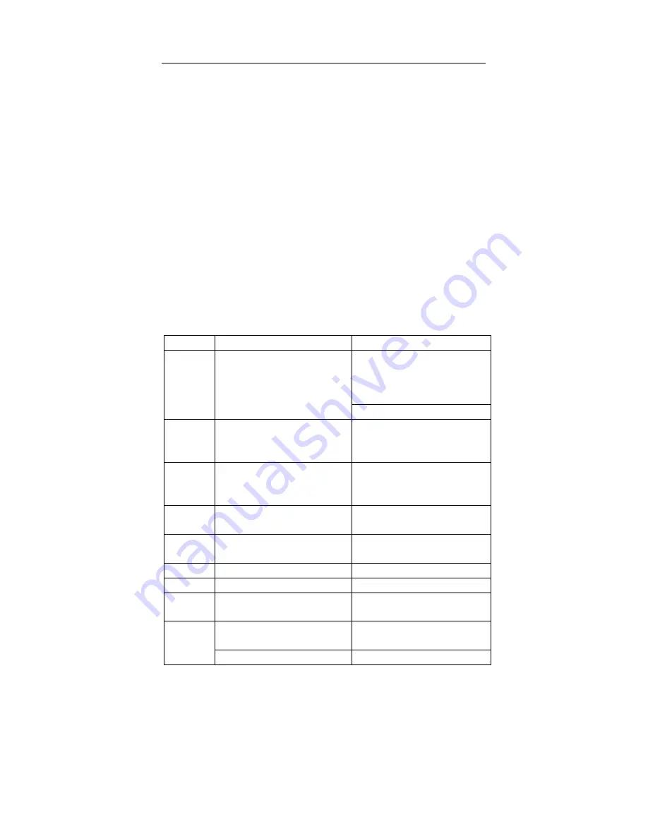 Extech Instruments CO15 User Manual Download Page 7