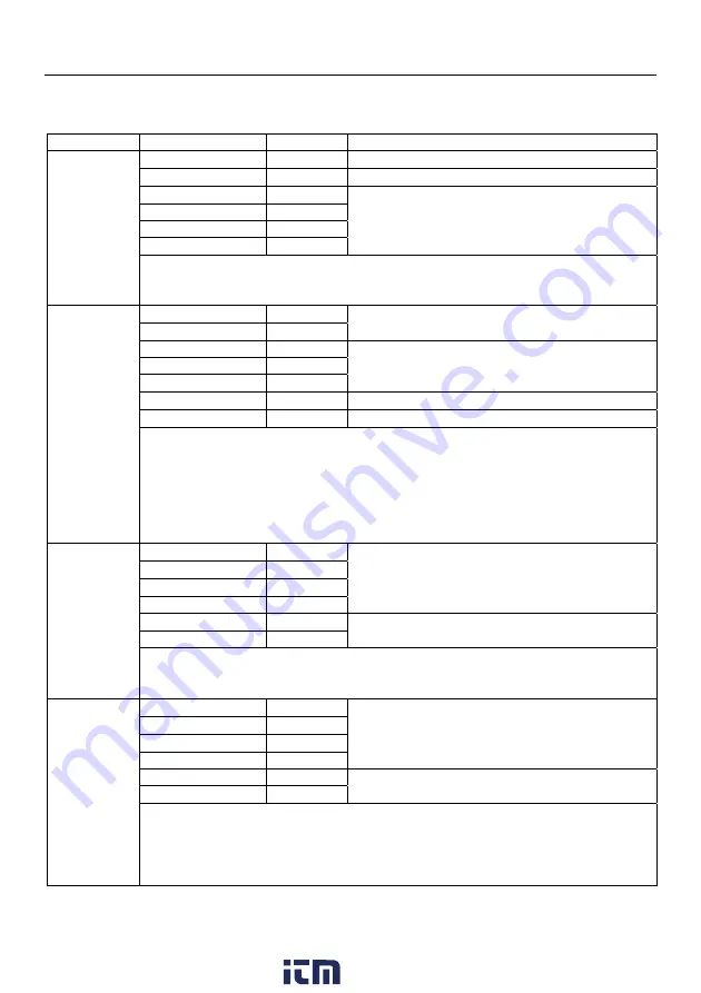 Extech Instruments MN62 User Manual Download Page 17