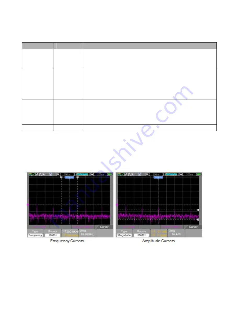 Extech Instruments MS6060 User Manual Download Page 50