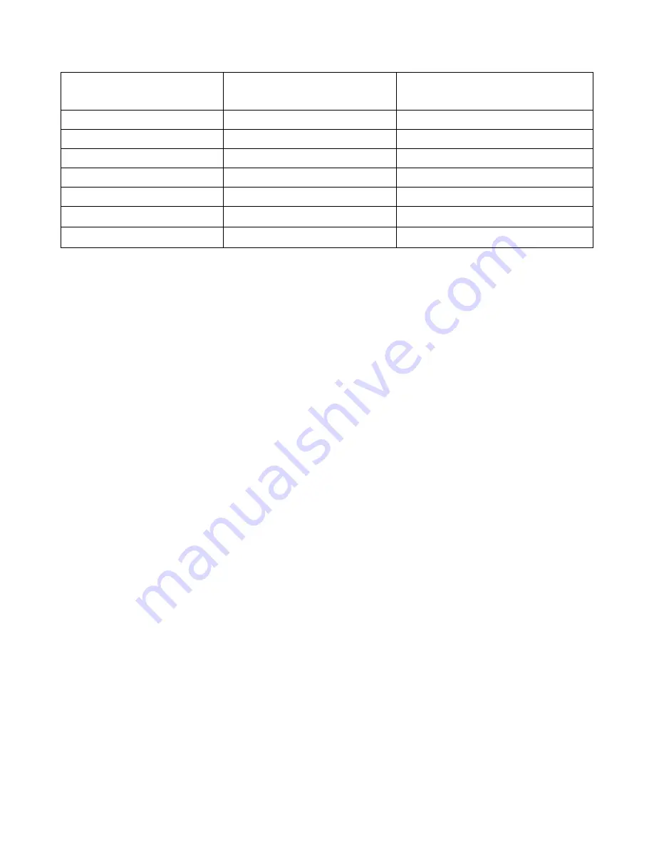 Extech Instruments MultiLog ML720 User Manual Download Page 6