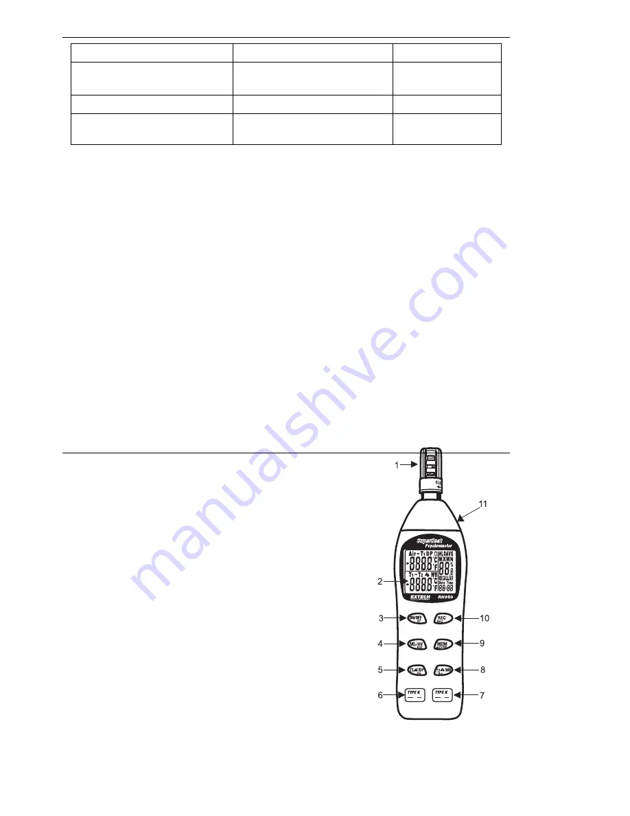 Extech Instruments RH355 User Manual Download Page 2