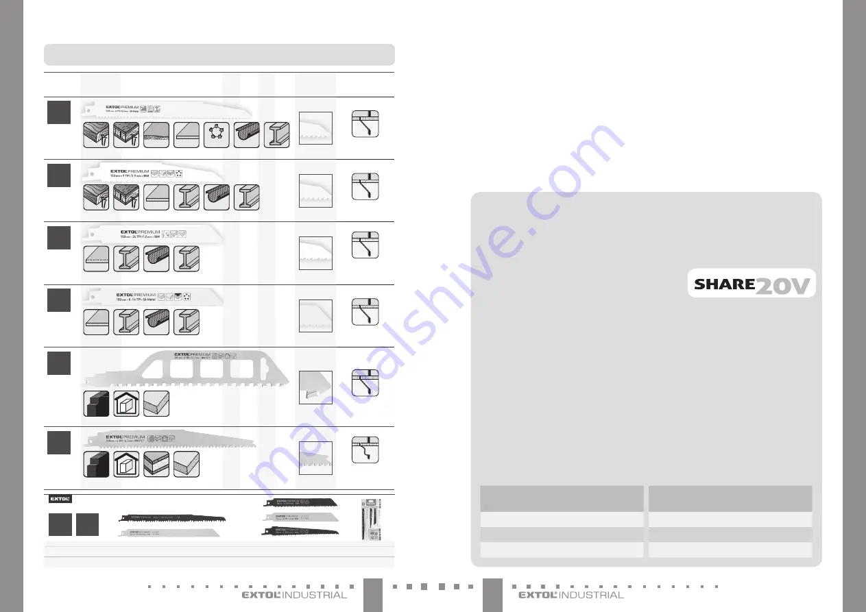 Extol Industrial 8791820 Translation Of The Original User Manual Download Page 24