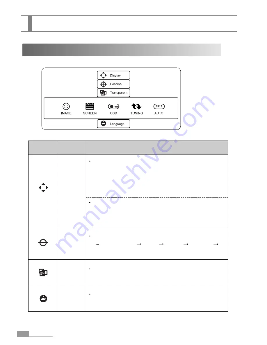 EXTRAMA CPE-S110 Manual Download Page 30