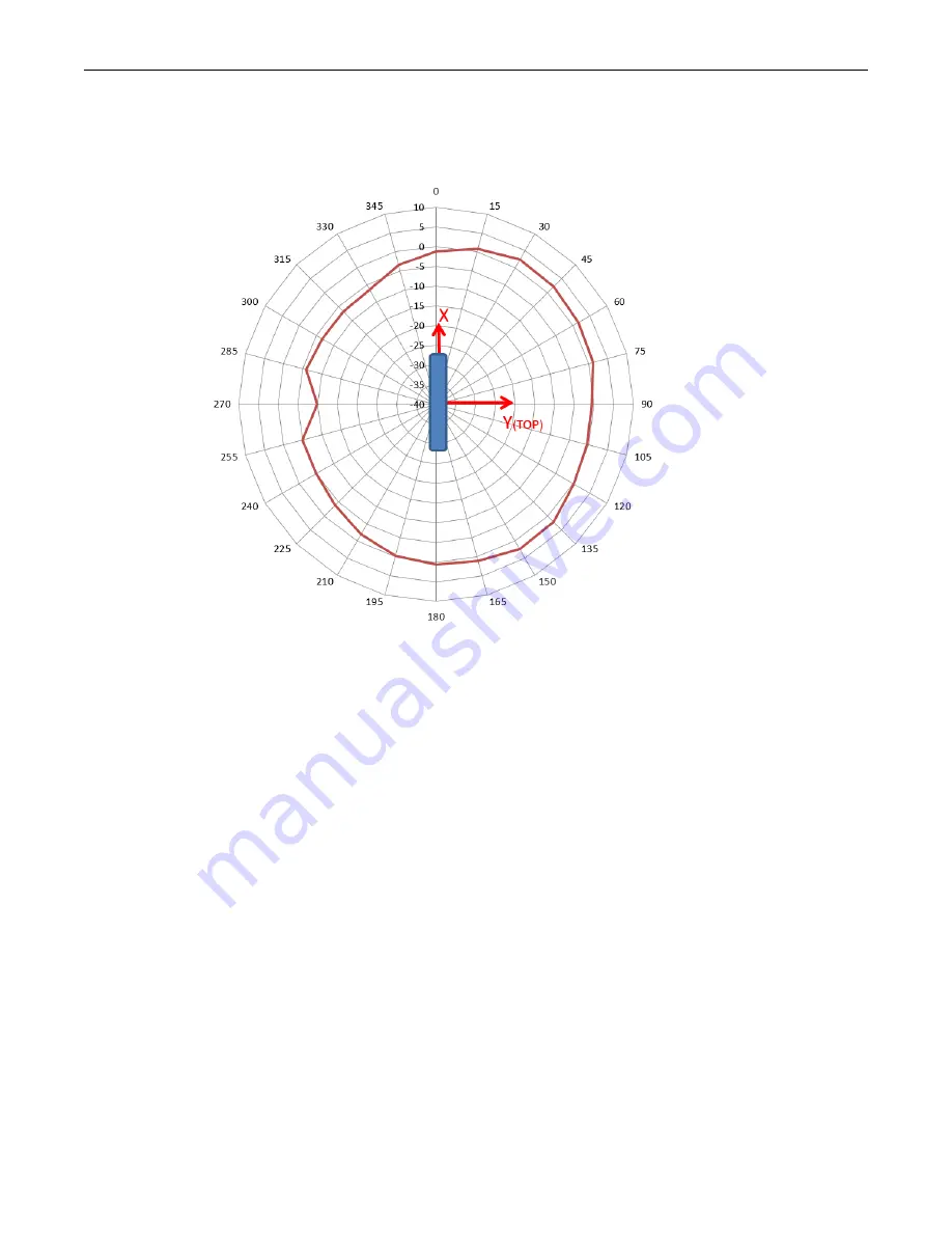 Extreme Networks 31015/WS-AP3935e-ROW Installation Manual Download Page 29