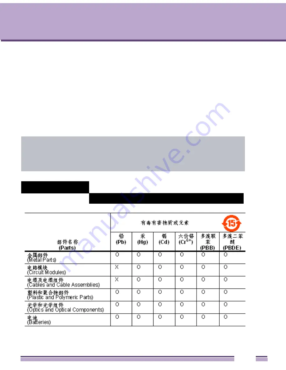 Extreme Networks Altitude 4522 Series Installation Manual Download Page 66