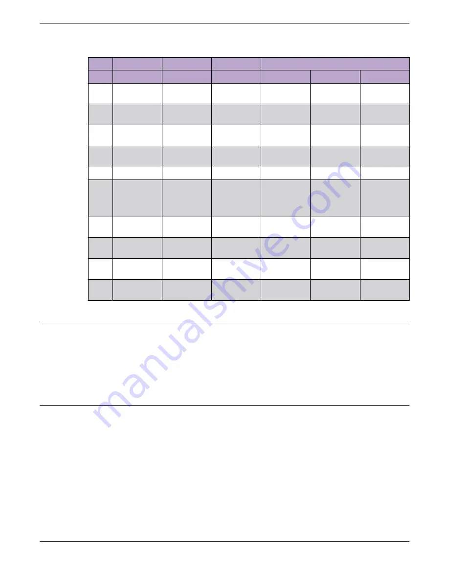 Extreme Networks AP460 Installation Manual Download Page 52