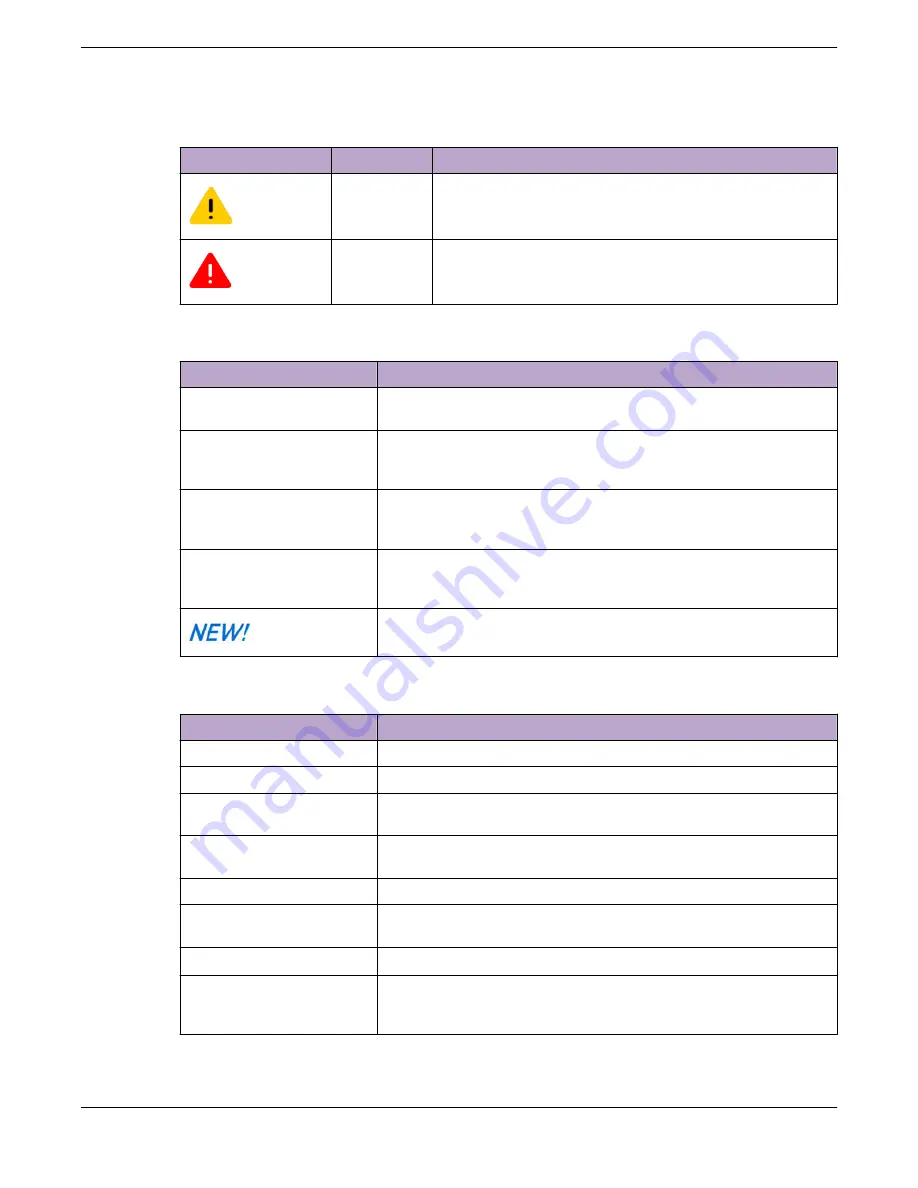 Extreme Networks AP460C Installation Manual Download Page 6