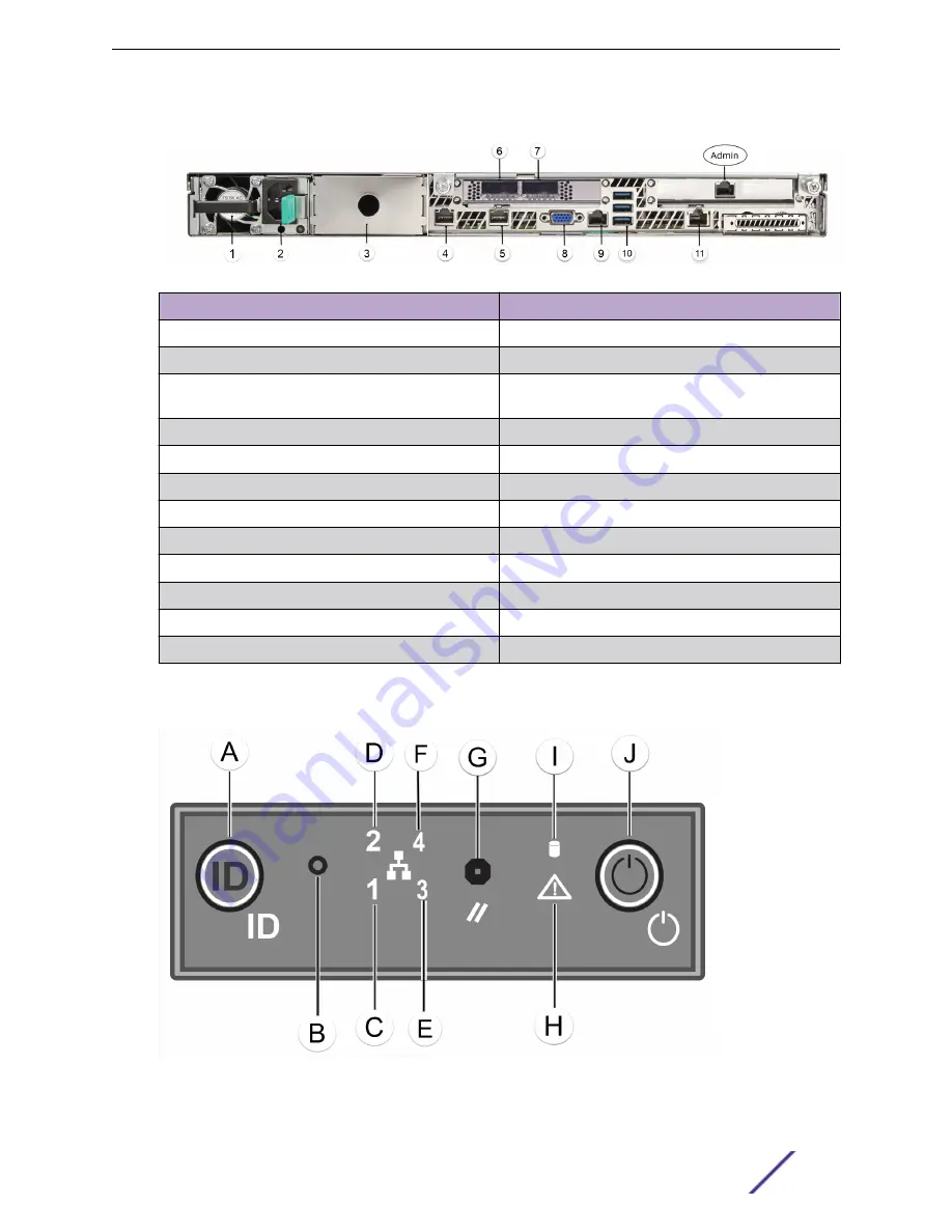 Extreme Networks ExtremeCloud Appliance E3120 Скачать руководство пользователя страница 8