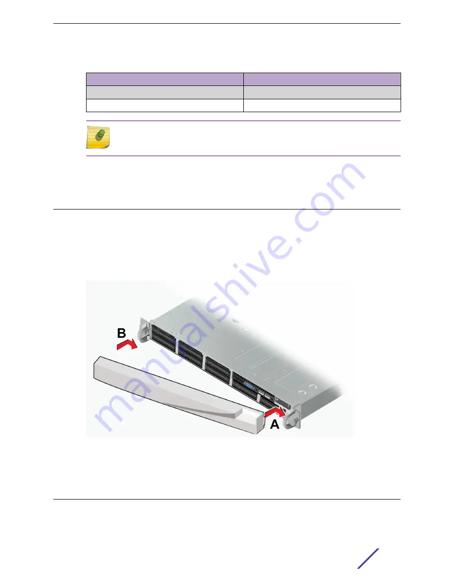 Extreme Networks ExtremeCloud Appliance E3120 Installation Manual Download Page 12