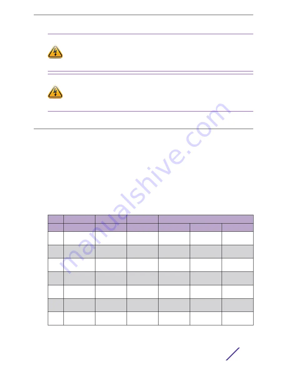 Extreme Networks ExtremeMobility AP410i/e Installation Manual Download Page 31