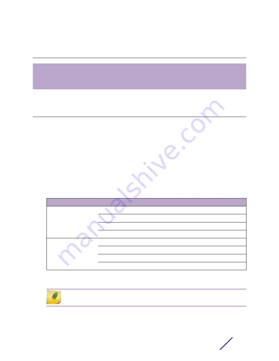 Extreme Networks ExtremeSwitching VSP 7400 Series Hardware Installation Manual Download Page 61