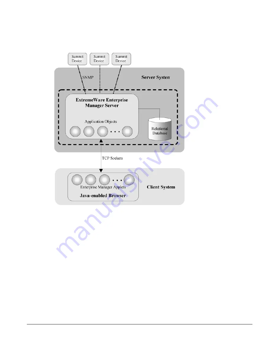 Extreme Networks ExtremeWare Enterprise Manager Installation And User Manual Download Page 27