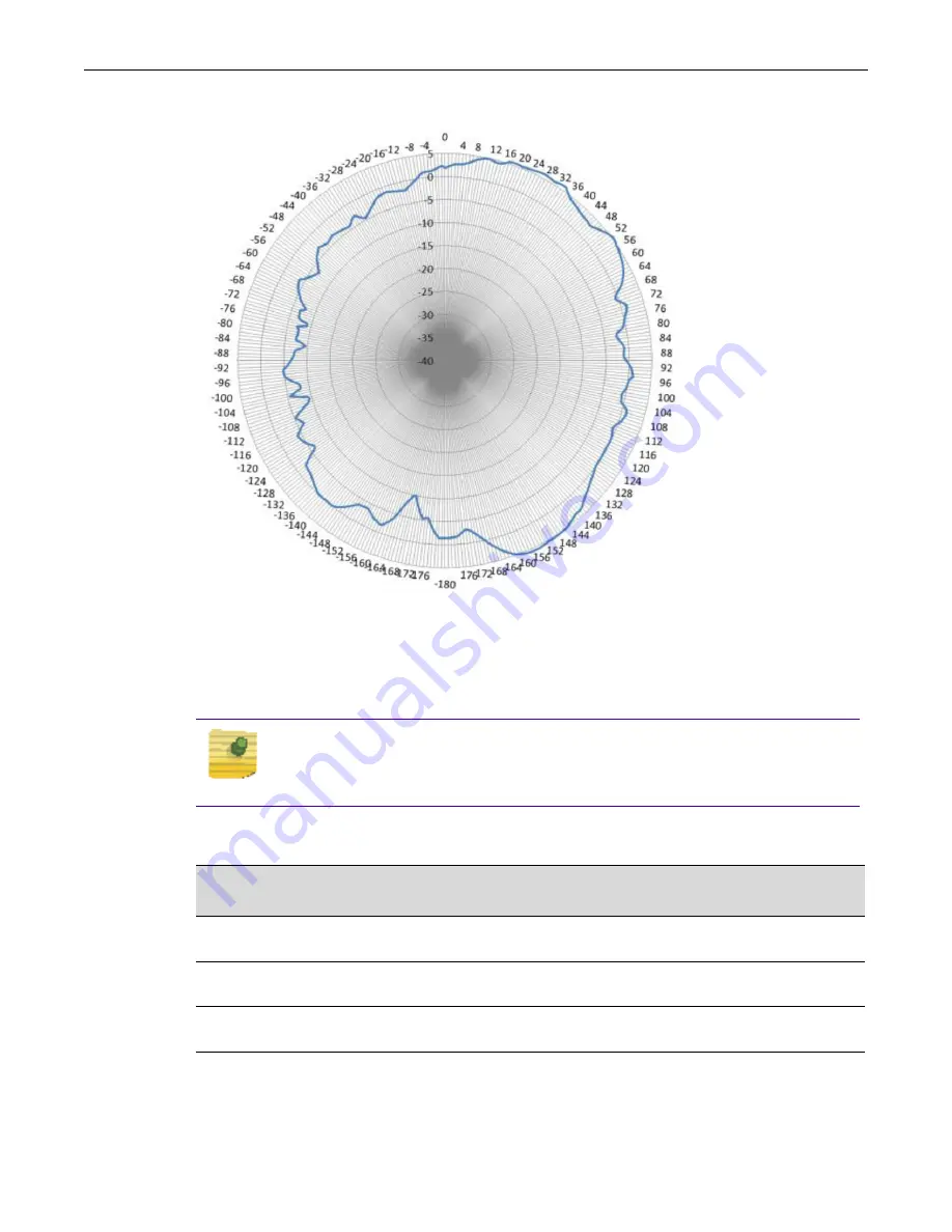 Extreme Networks ExtremeWireless AP3965e Installation Manual Download Page 36