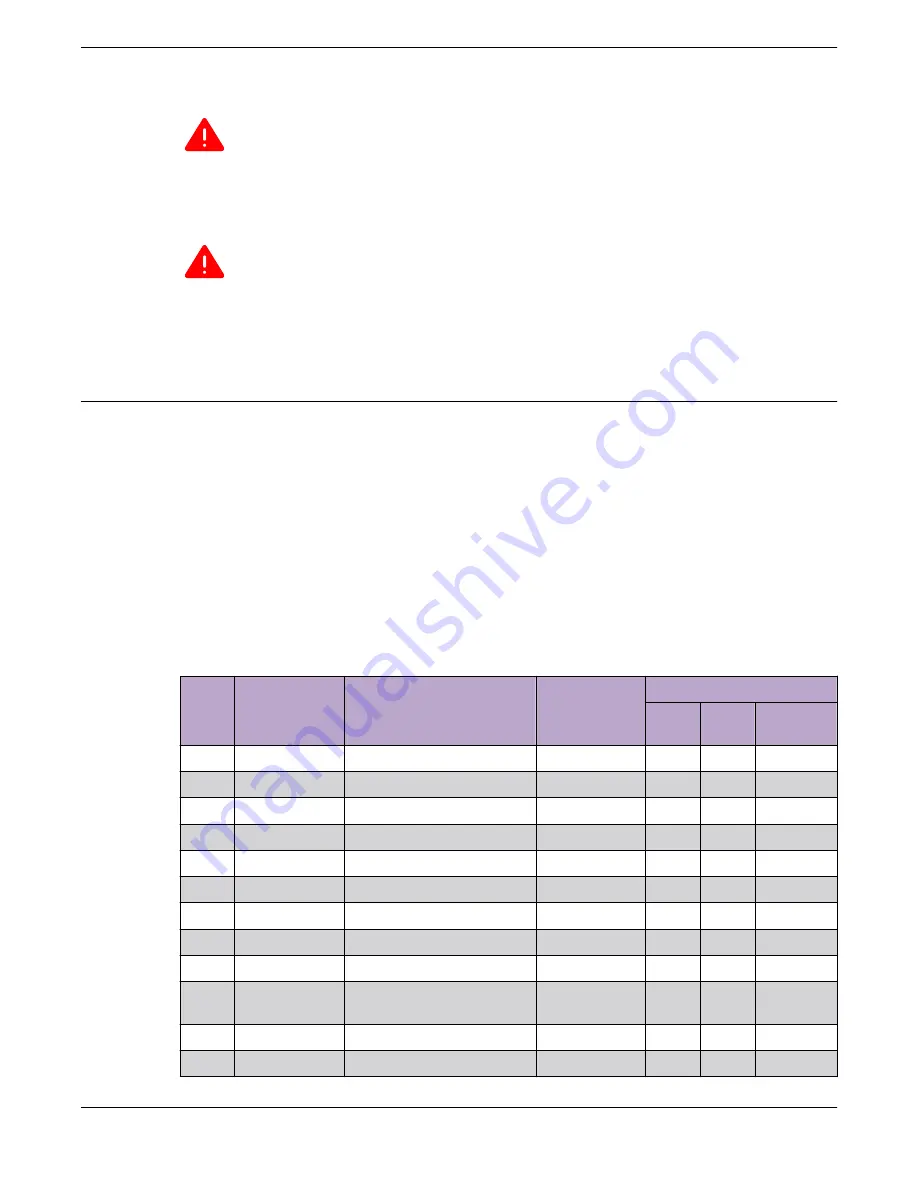 Extreme Networks ExtremeWireless AP410e Installation Manual Download Page 37