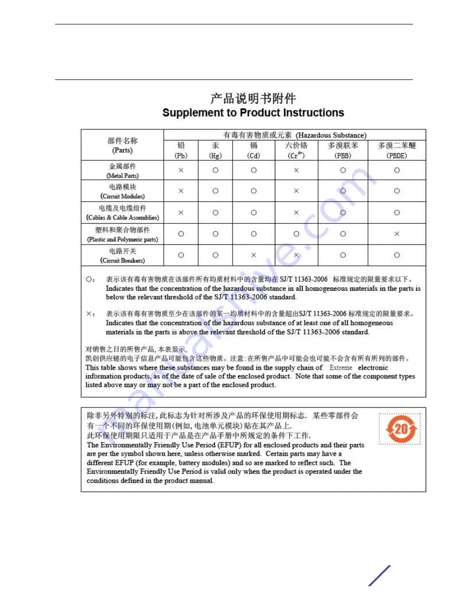 Extreme Networks ExtremeWireless C5215 Скачать руководство пользователя страница 23