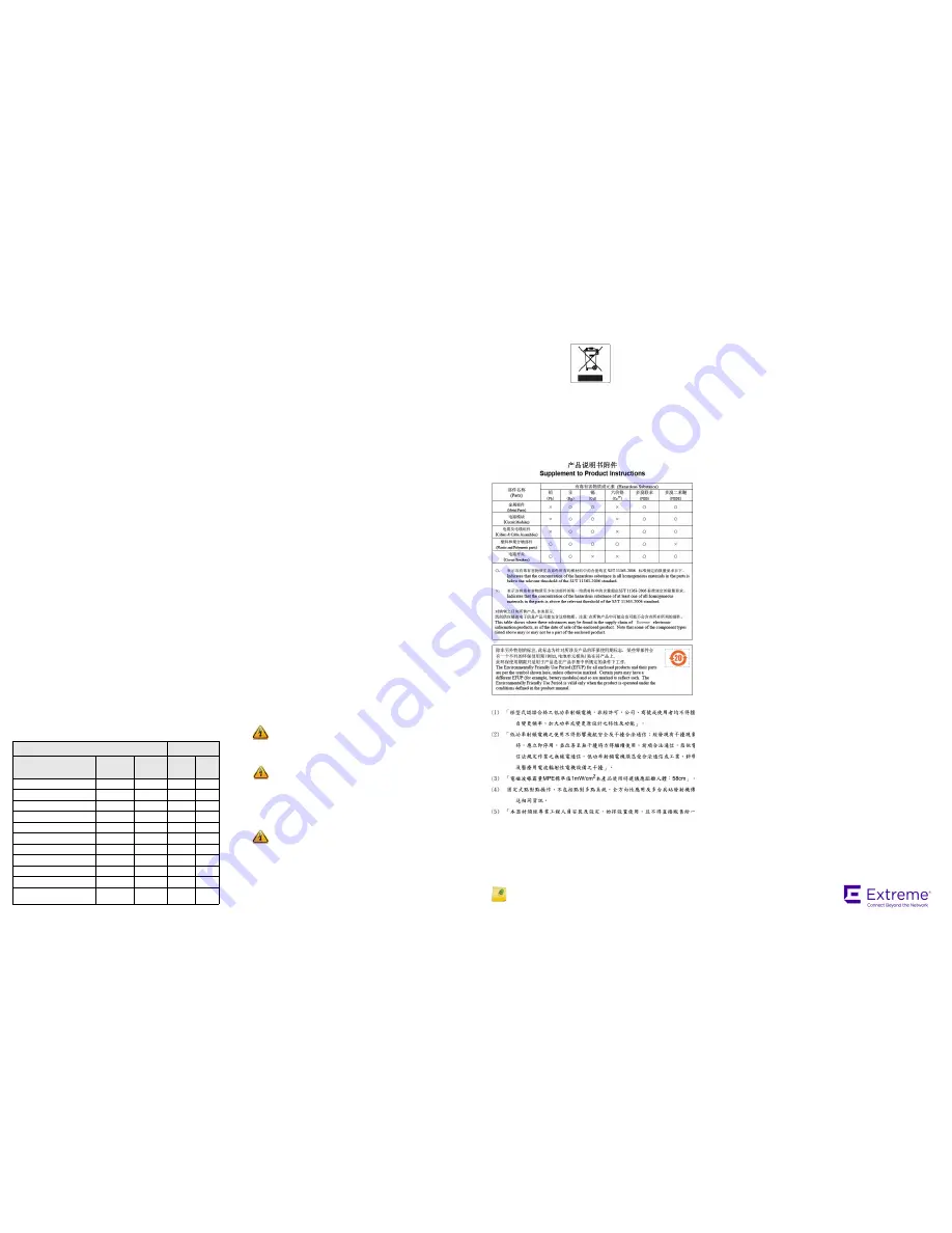 Extreme Networks ExtremeWireless WS-AP3965e-FCC Скачать руководство пользователя страница 2