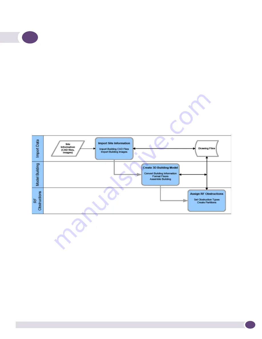 Extreme Networks Summit WMScanner User Manual Download Page 167