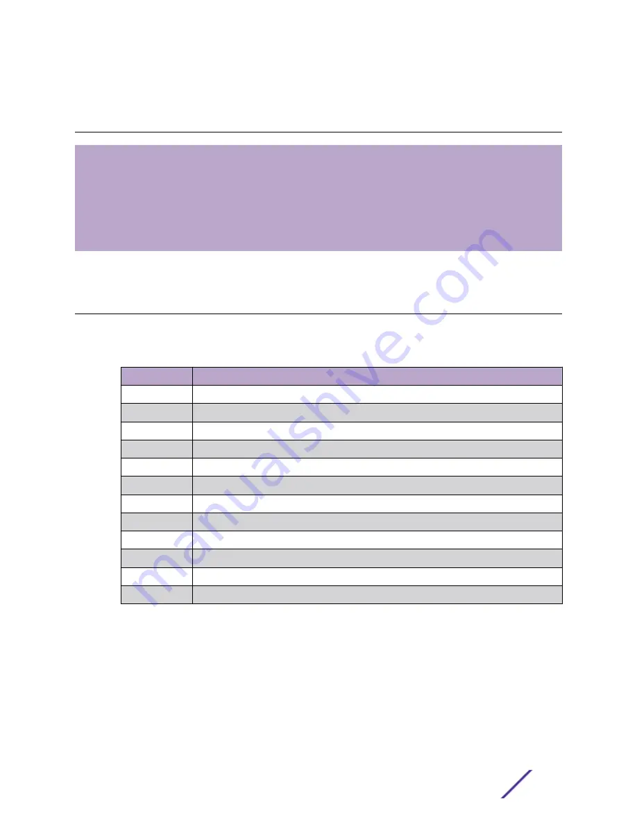 Extreme Networks WS-AP3805-FCC/ROW Installation Manual Download Page 12