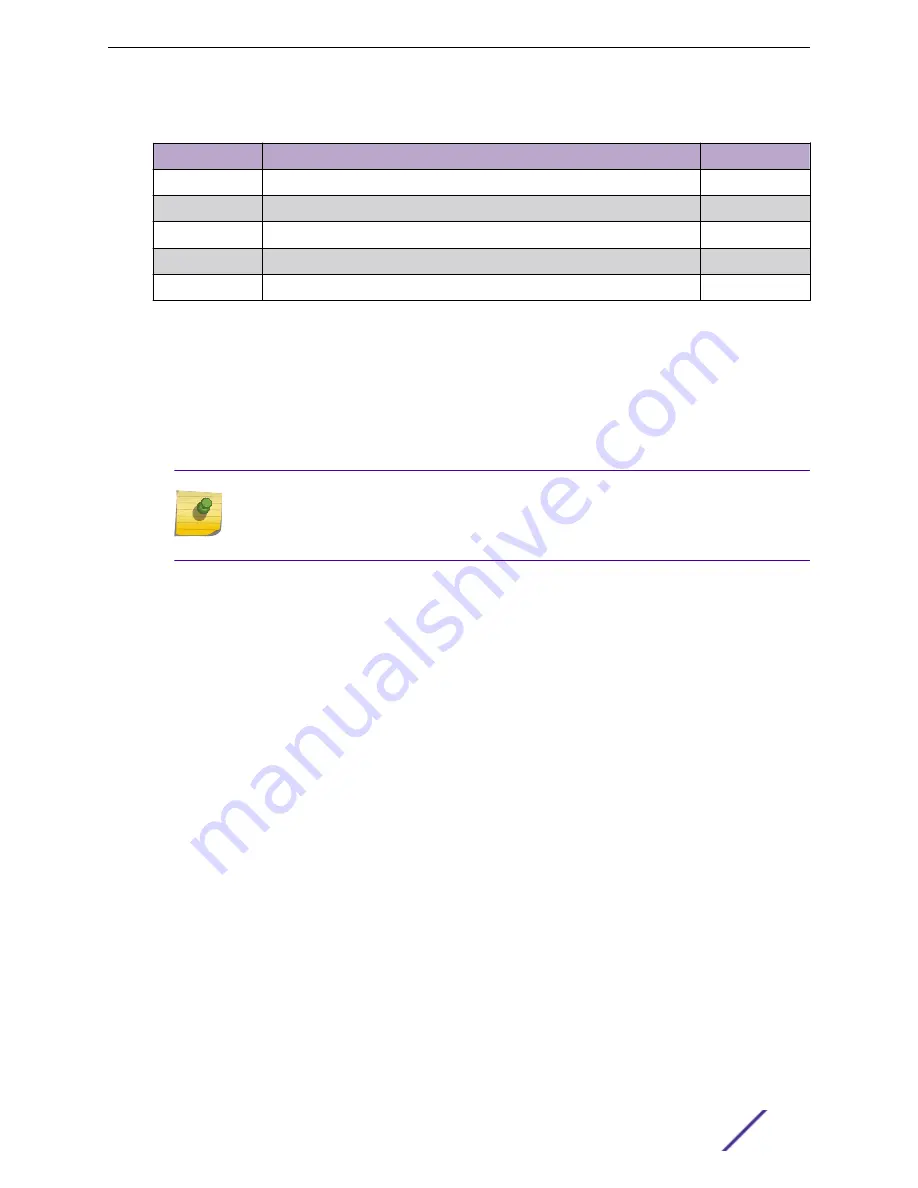 Extreme Networks WS-AP3805-FCC/ROW Installation Manual Download Page 14