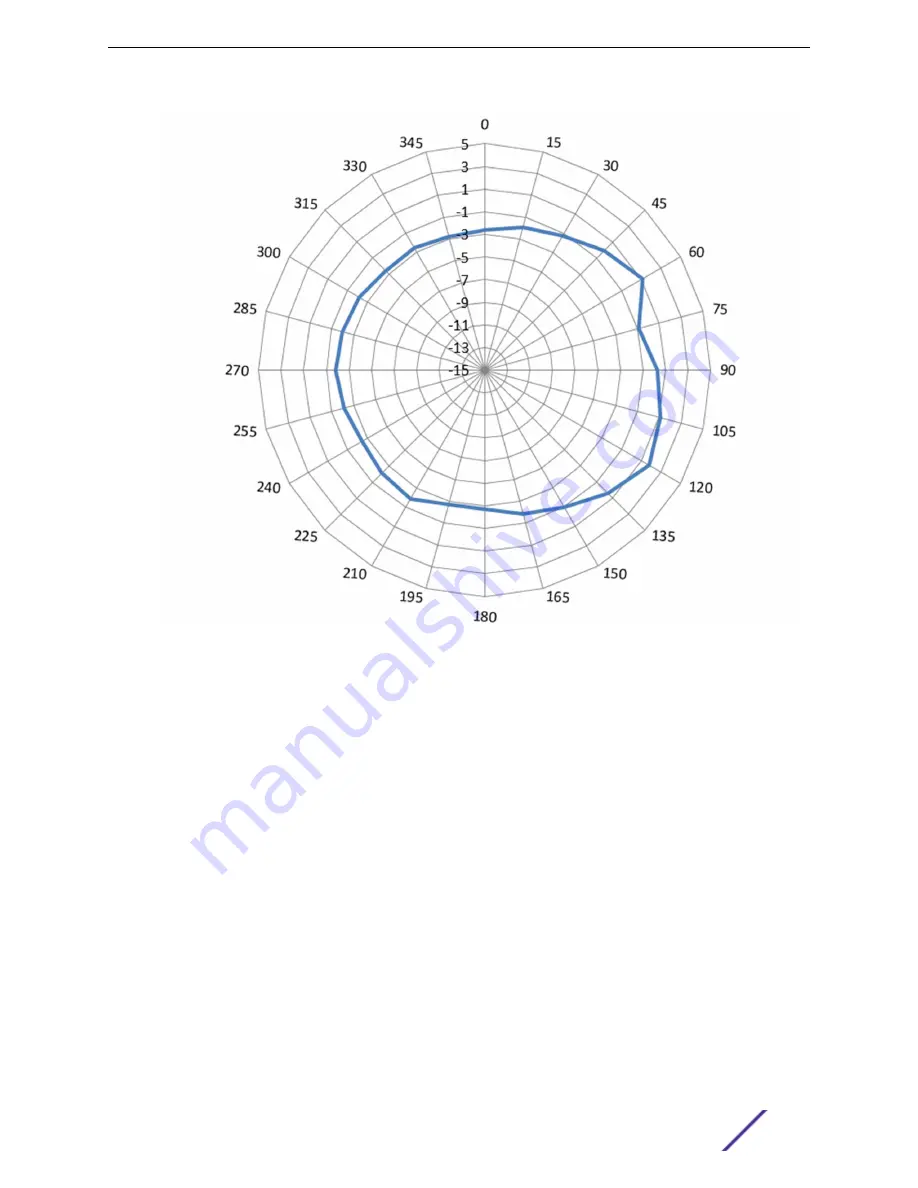 Extreme Networks WS-AP3805-FCC/ROW Скачать руководство пользователя страница 26