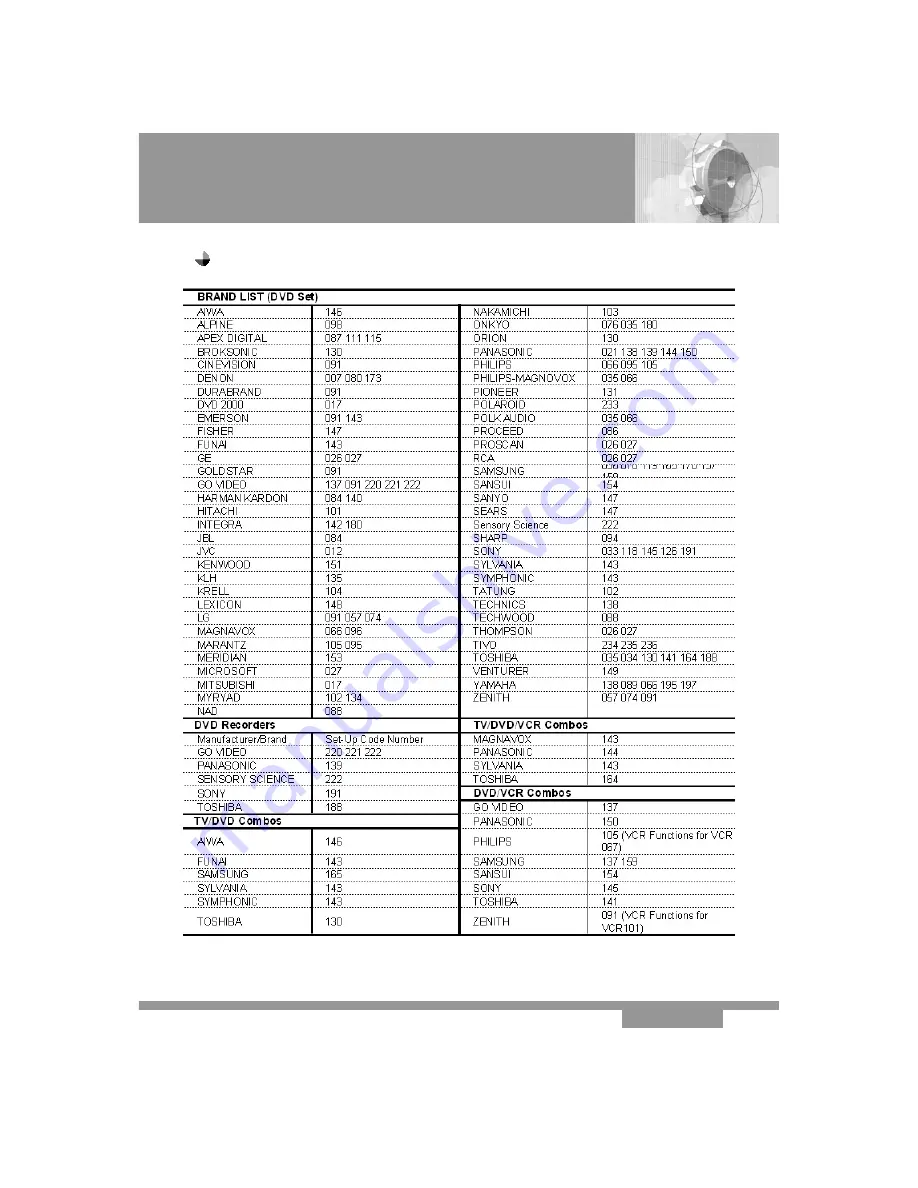 ExtremeView Magnum XV 3300 User Manual Download Page 48