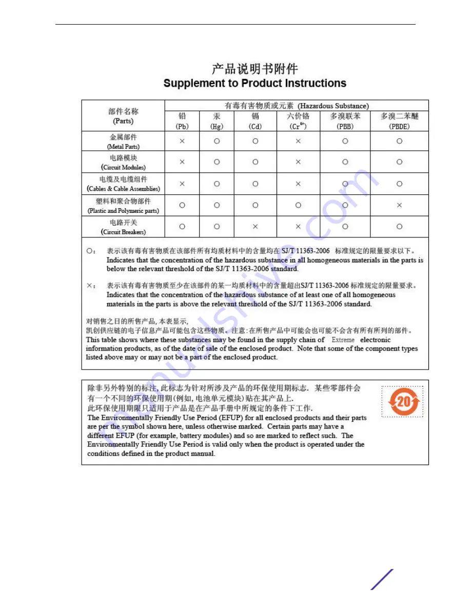 ExtremeWireless AP3912i Installation Manual Download Page 26