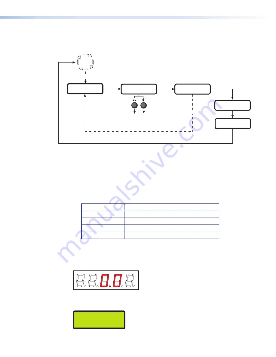 Extron electronics AVT 200HD Скачать руководство пользователя страница 24