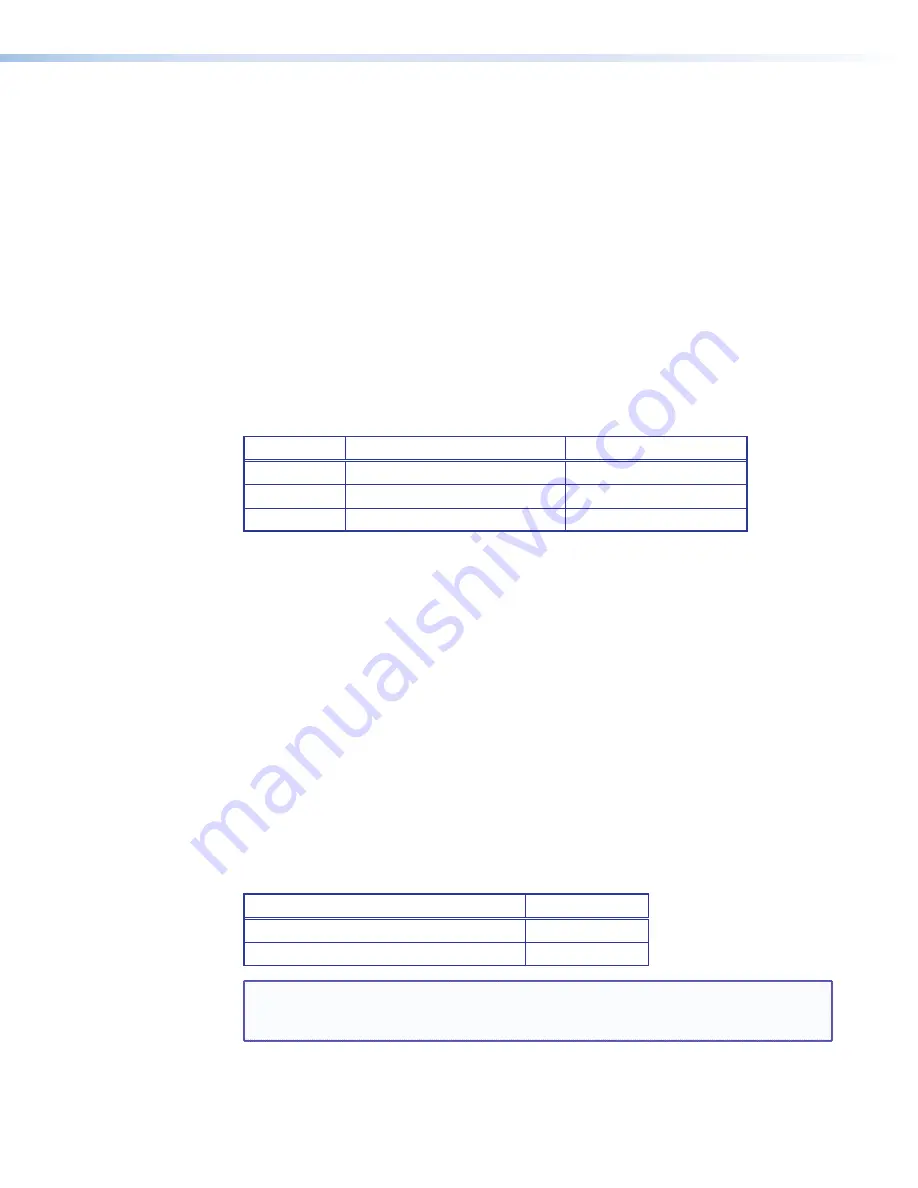 Extron electronics AVT 200HD User Manual Download Page 106