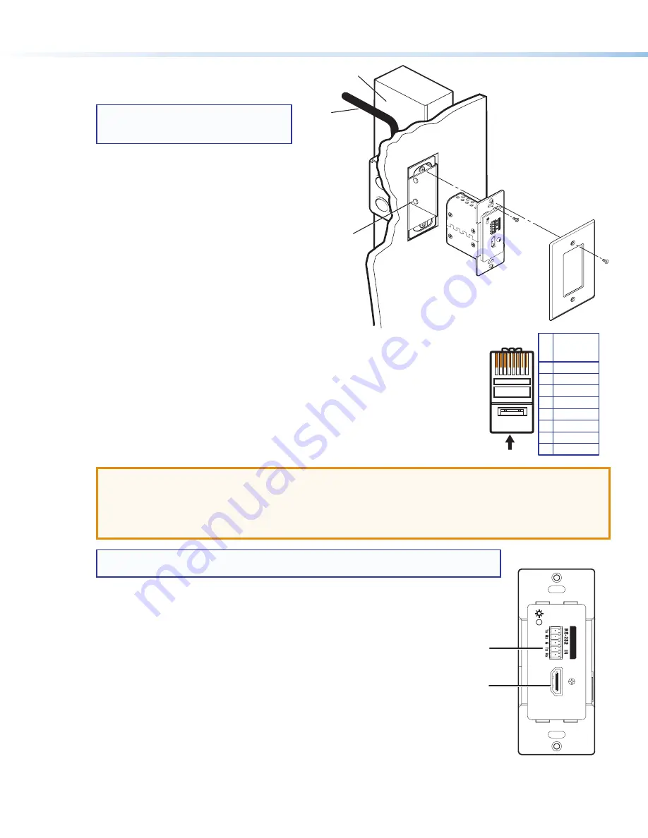 Extron electronics DTP R HWP 4K D series Setup Manual Download Page 2