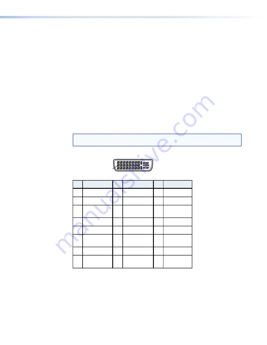 Extron electronics Dual Link DVI Transmitter and Receiver DVI DL 201 Rx Скачать руководство пользователя страница 12