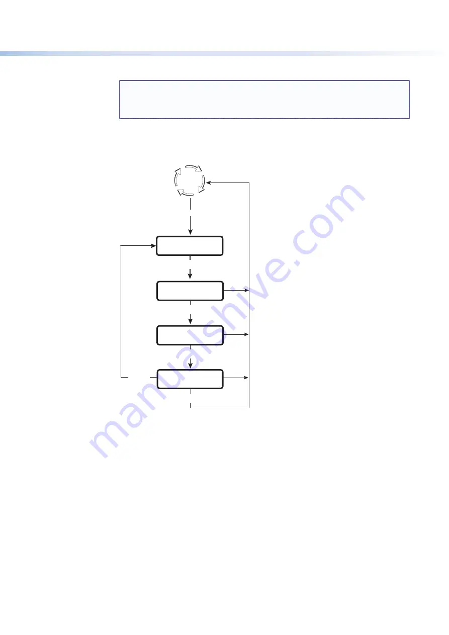 Extron electronics DVC 501 SD User Manual Download Page 18