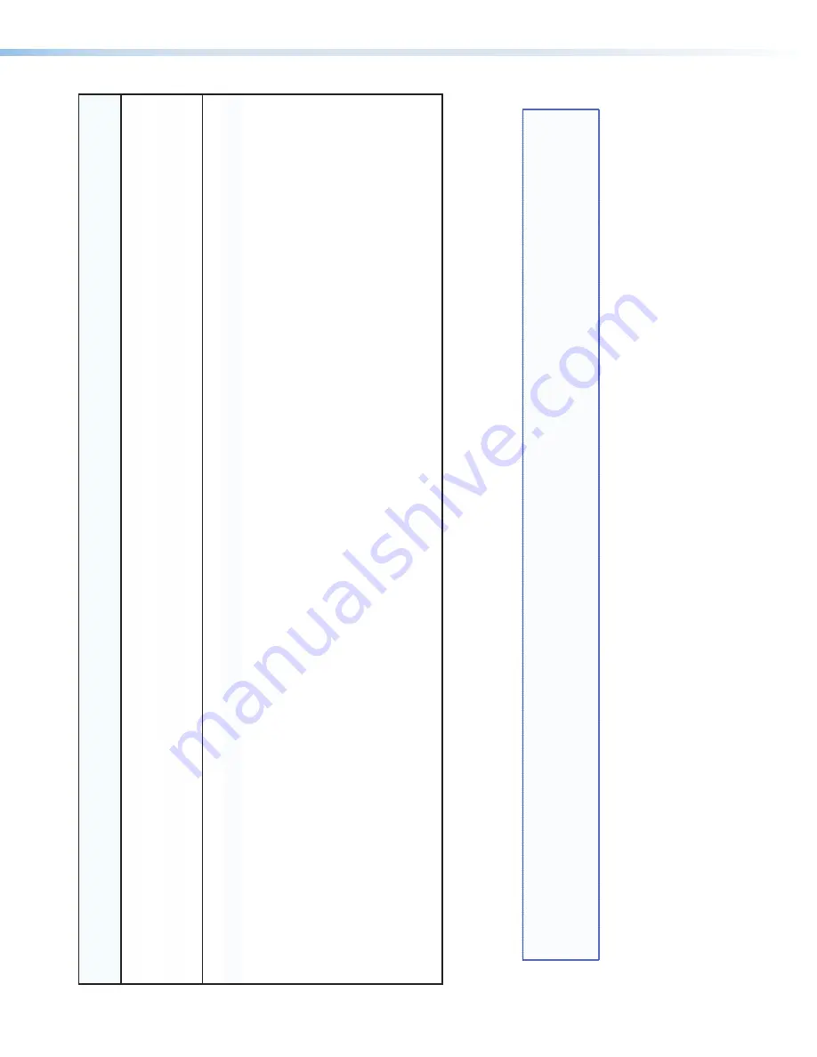 Extron electronics DVS 304 User Manual Download Page 56