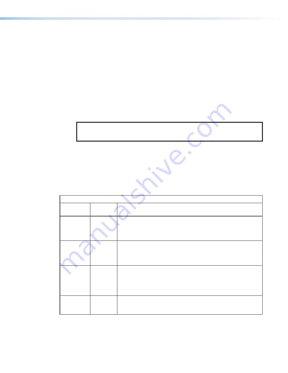 Extron electronics DVS 605 User Manual Download Page 32