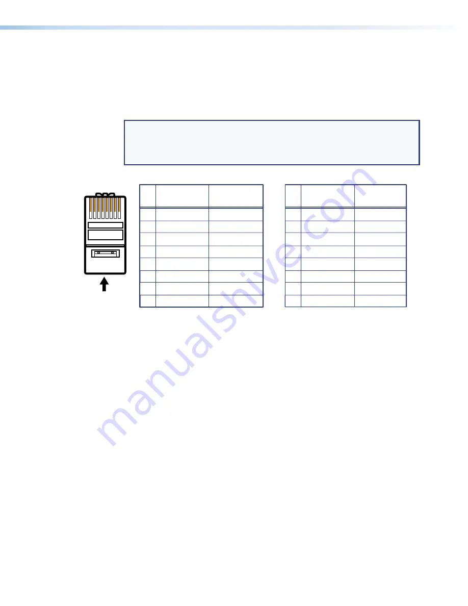 Extron electronics DXP 1616 HD 4K User Manual Download Page 18