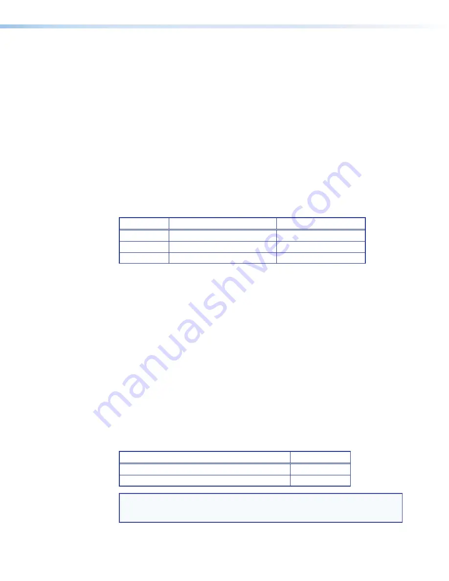 Extron electronics DXP 1616 HD 4K User Manual Download Page 110