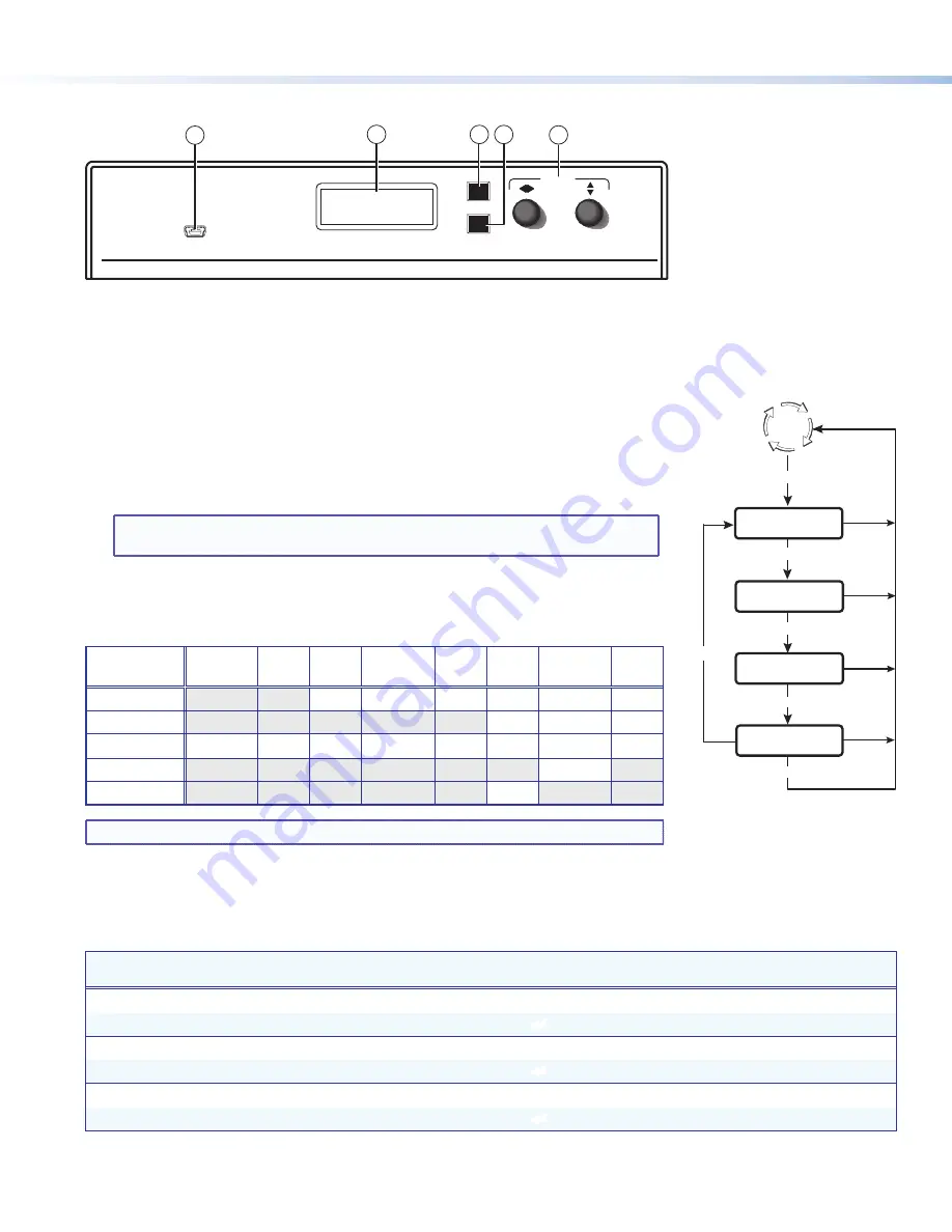 Extron electronics FOX 3G DVC Скачать руководство пользователя страница 2