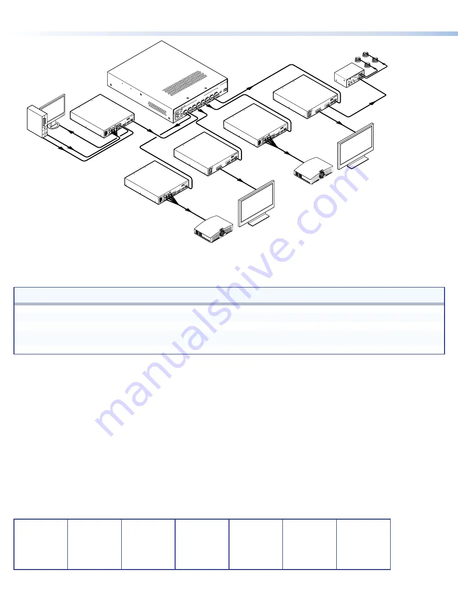 Extron electronics FOX DA8 Plus Setup Manual Download Page 2