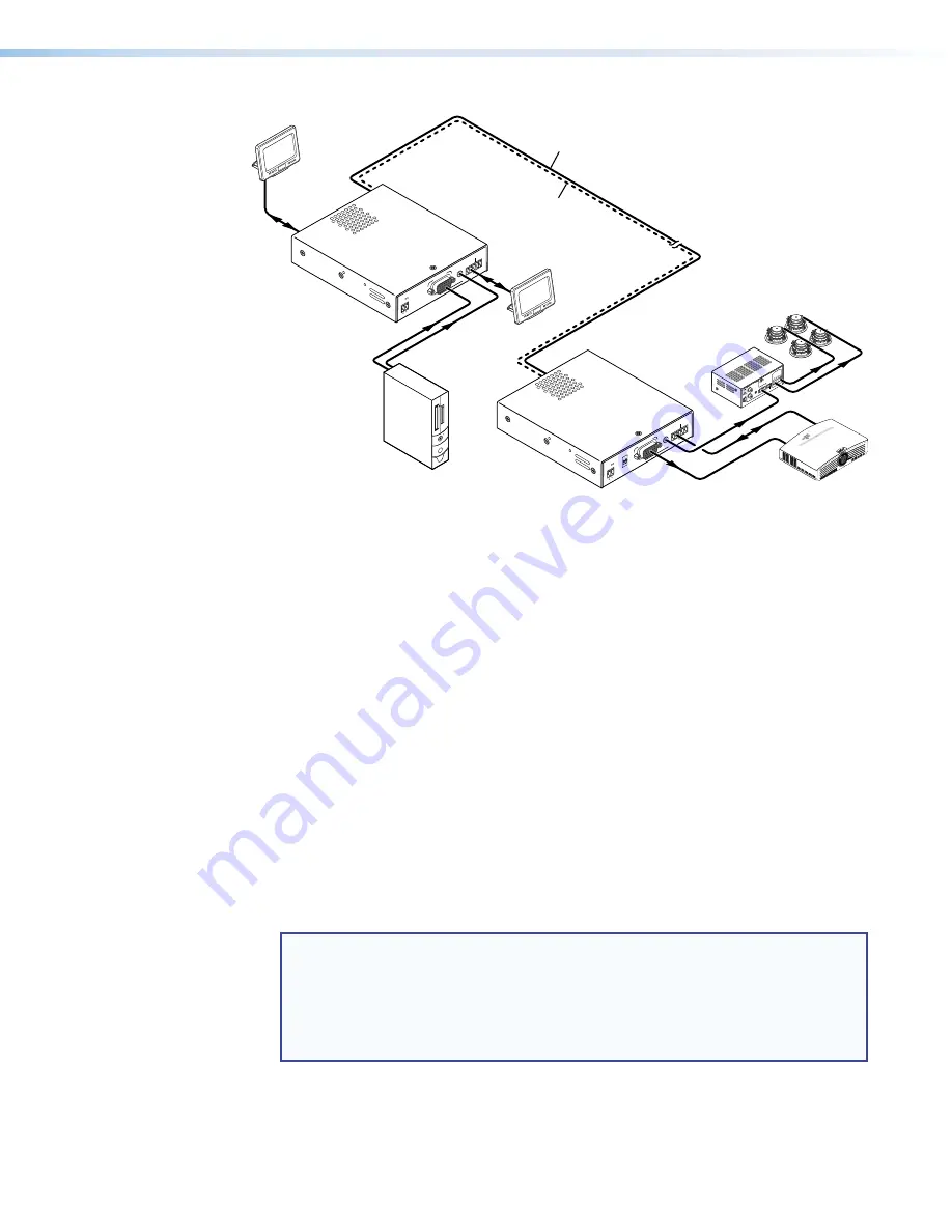 Extron electronics FOXBOX Rx DVI MM Скачать руководство пользователя страница 10