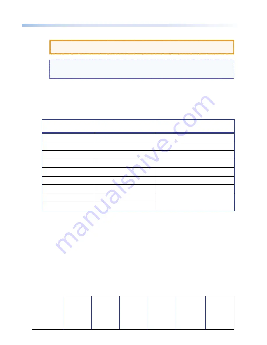 Extron electronics HDMI 101 Plus Setup Manual Download Page 2