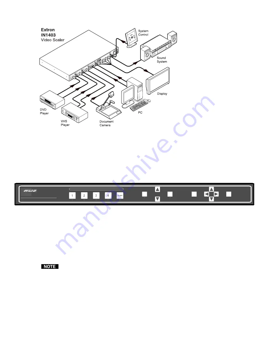 Extron electronics IN1403 Скачать руководство пользователя страница 7