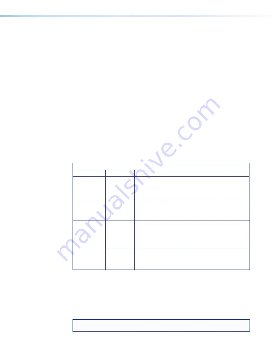 Extron electronics IN1604 DTP User Manual Download Page 30