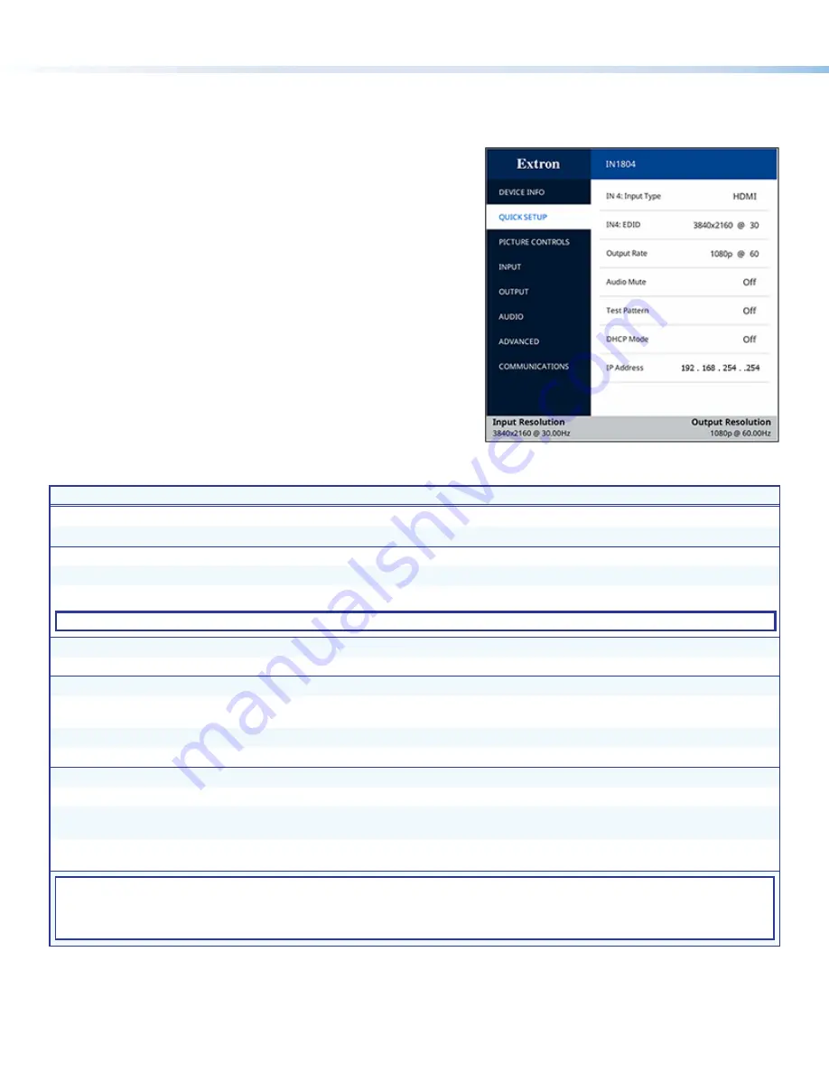 Extron electronics IN1804 Series Setup Manual Download Page 4