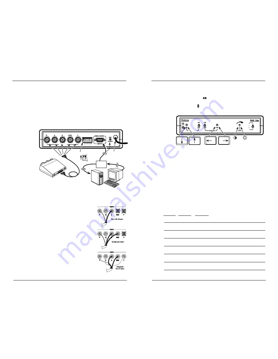 Extron electronics Interface RGB 120p Скачать руководство пользователя страница 2