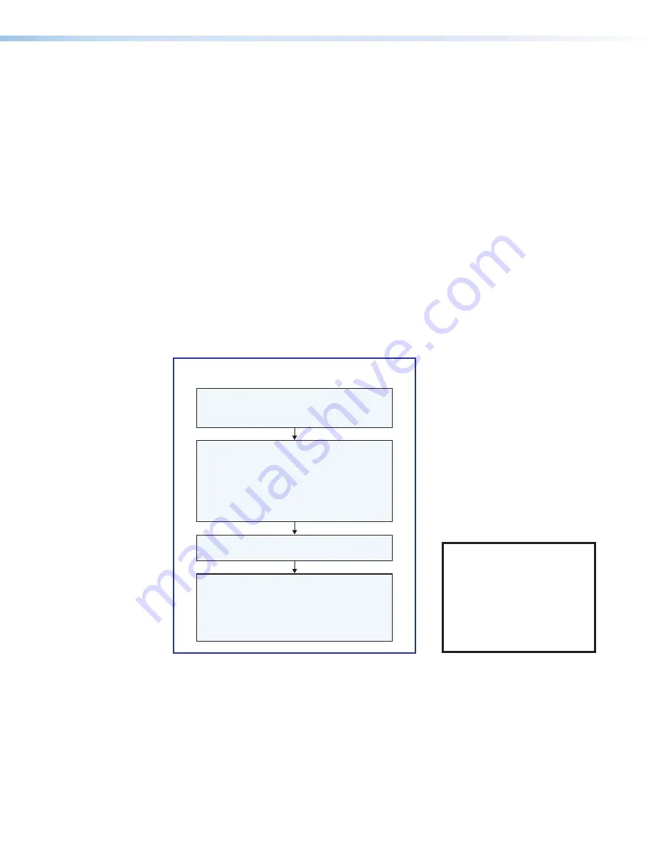 Extron electronics IP Link IPL EXP 200 Скачать руководство пользователя страница 17