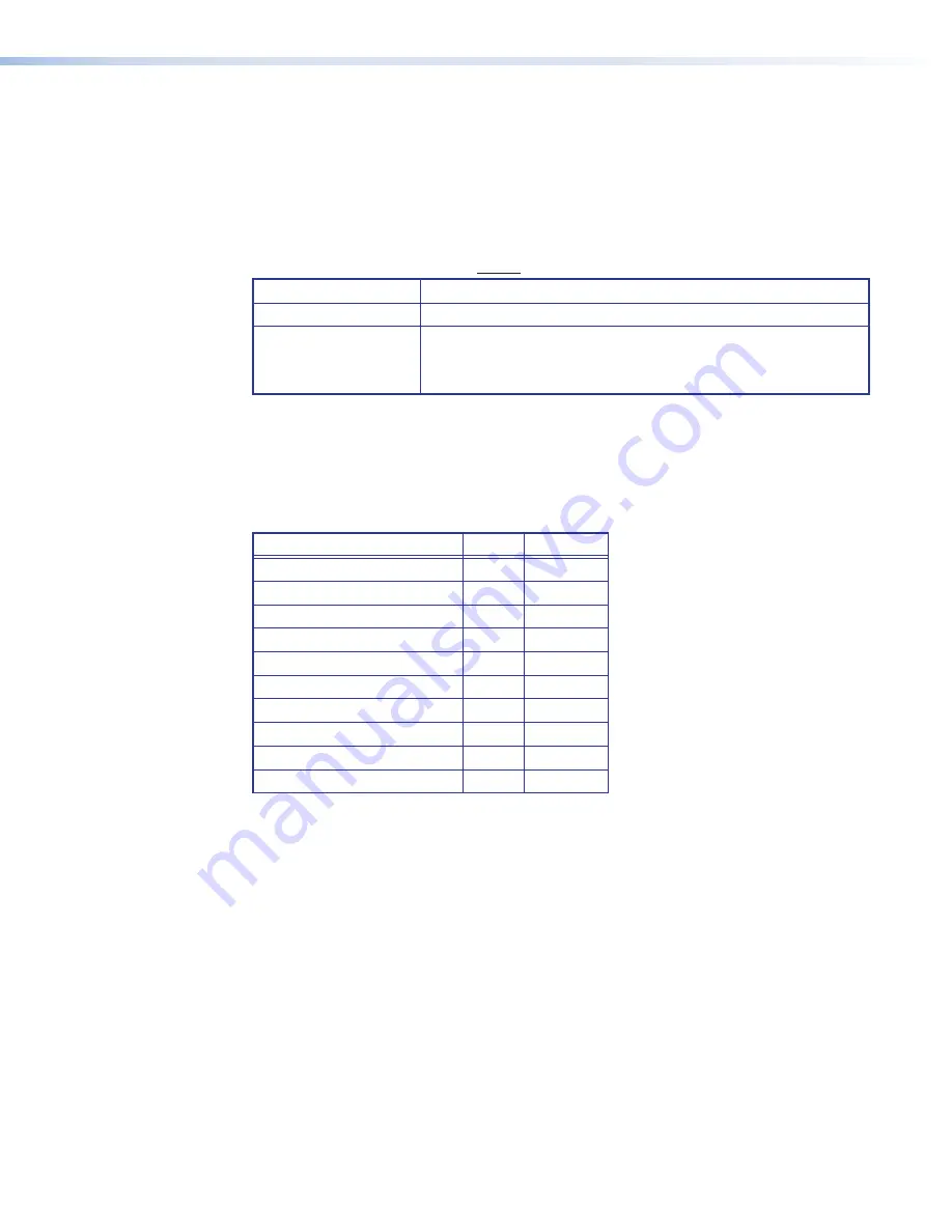 Extron electronics IP Link IPL T CR48 User Manual Download Page 33