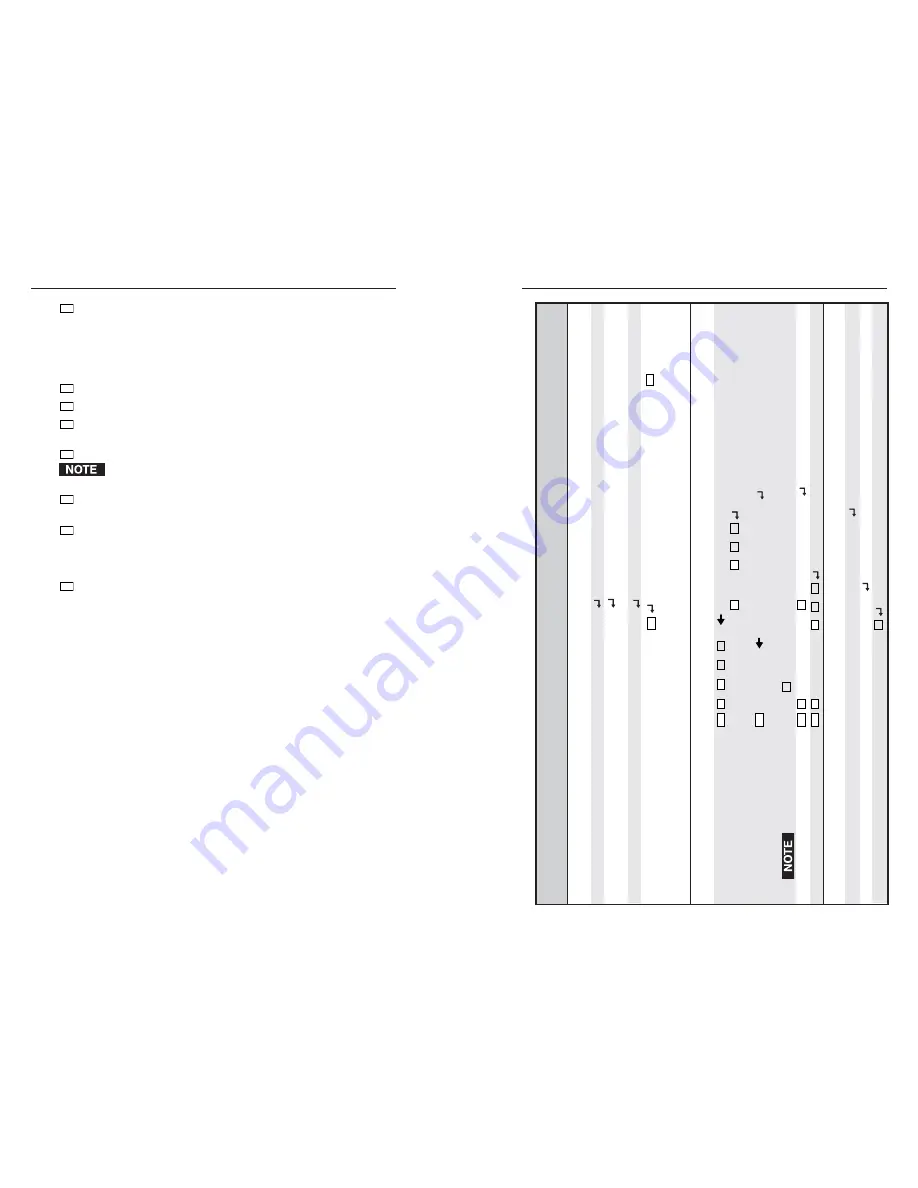 Extron electronics MKP 3000 User Manual Download Page 31