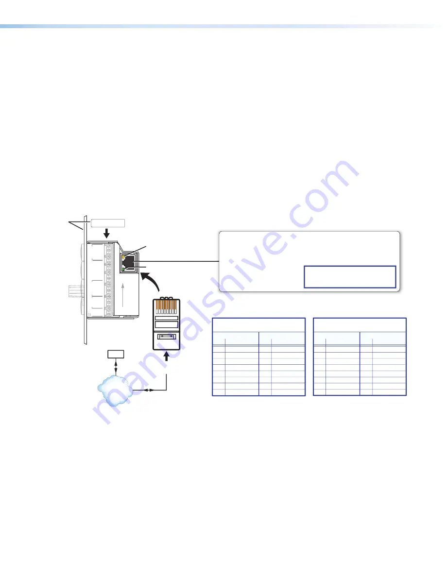 Extron electronics MLC 104 IP Plus Series User Manual Download Page 37